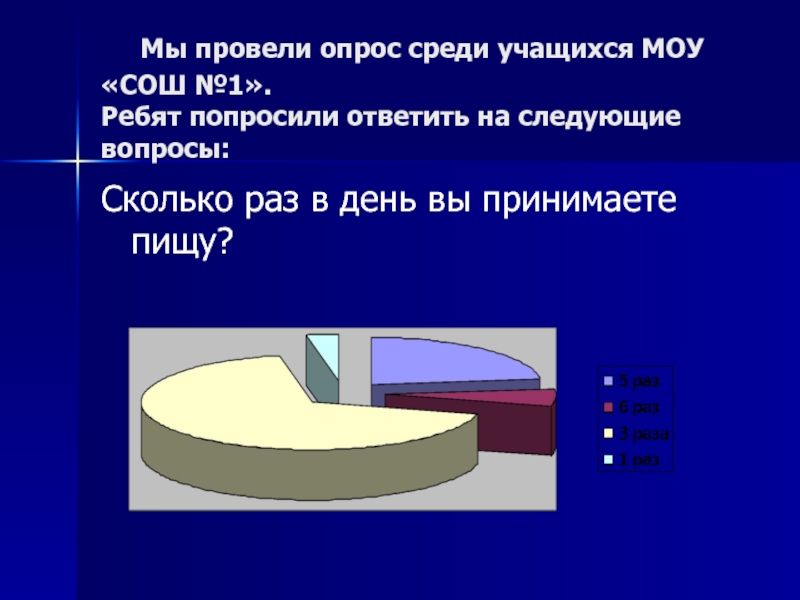 Я провел опрос среди одноклассников. Провести анкетирование среди учащихся. Опрос среди учащихся. Провели опрос среди школьников. Мы провели опрос.