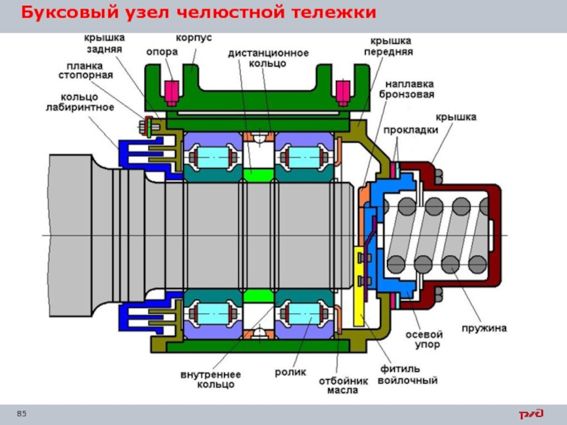 Р букс. Буксовый узел тепловоза 2тэ10м. Букса колесной пары тепловоза 2тэ10м. Поводковая букса тепловоза 2тэ10м. Буксовый узел тепловоза тэ10м.