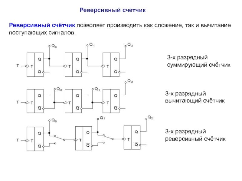 Каскадная схема суммирования