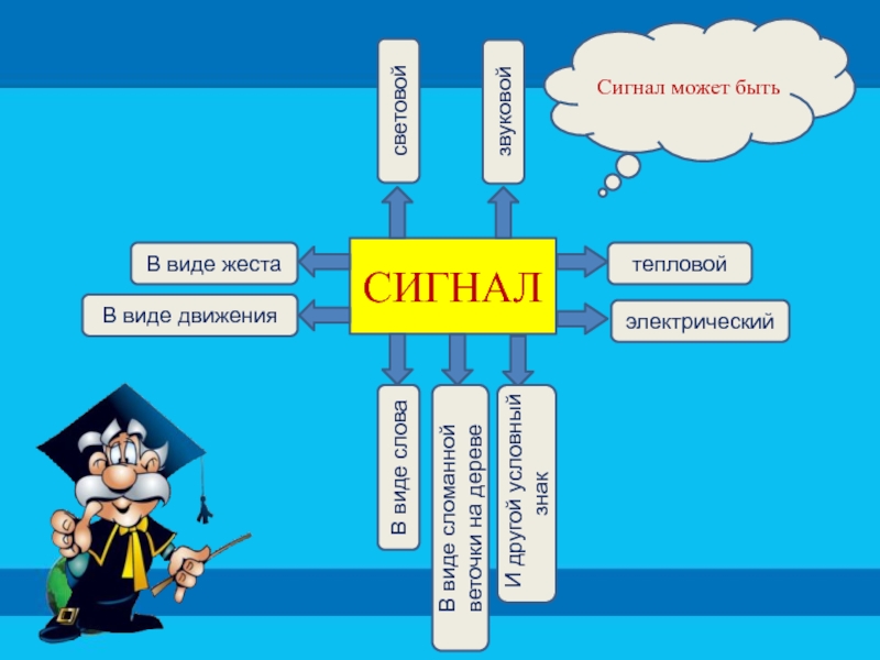 Босова презентация времена года