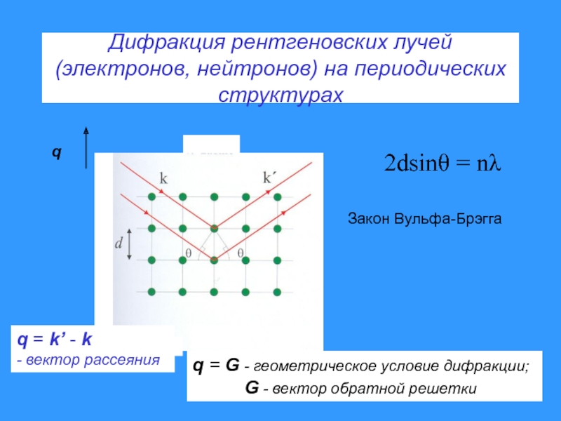Дифракция электронов. Дифракция рентгеновских лучей на кристаллической решетке. Дифракция нейтронов. Дифракция электронов на кристаллах. Дифракция на периодических структурах.