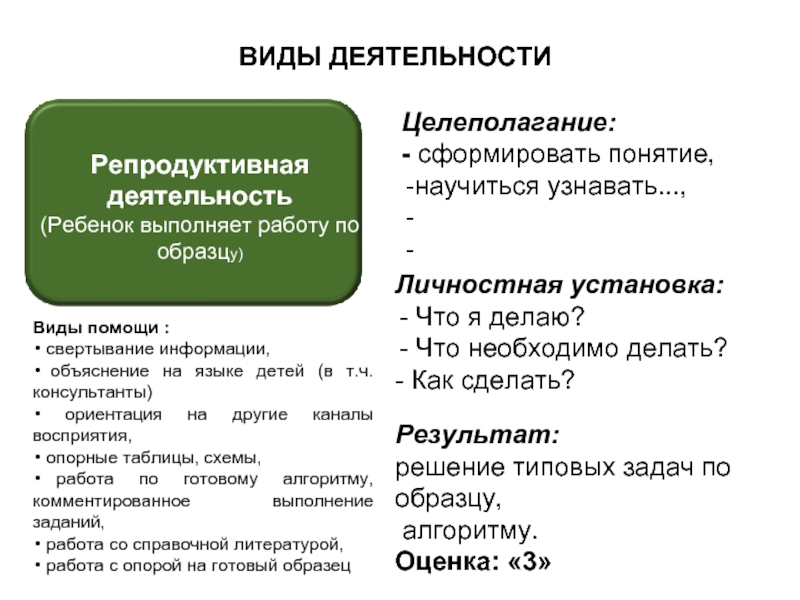 Что такое репродуктивная. Репродуктивные формы деятельности. Репродуктивный Тип деятельности это. Репродуктивная деятельность это. Репродуктивный вид деятельности примеры.