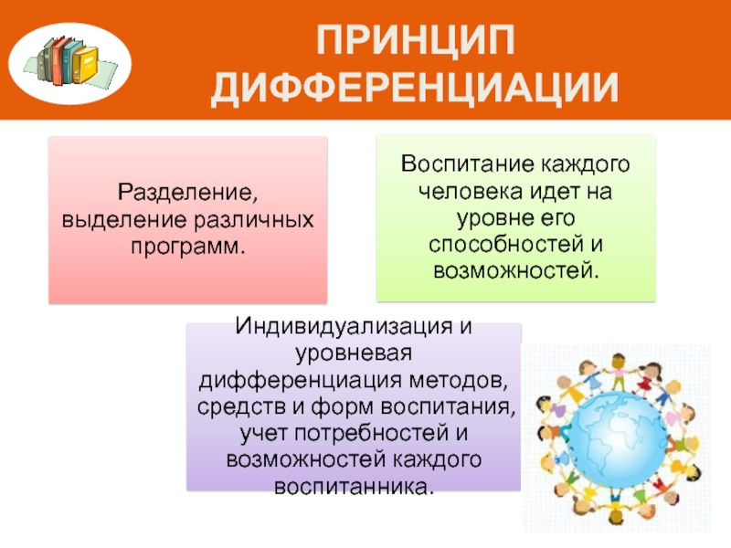 Принцип дифференциации и интеграции