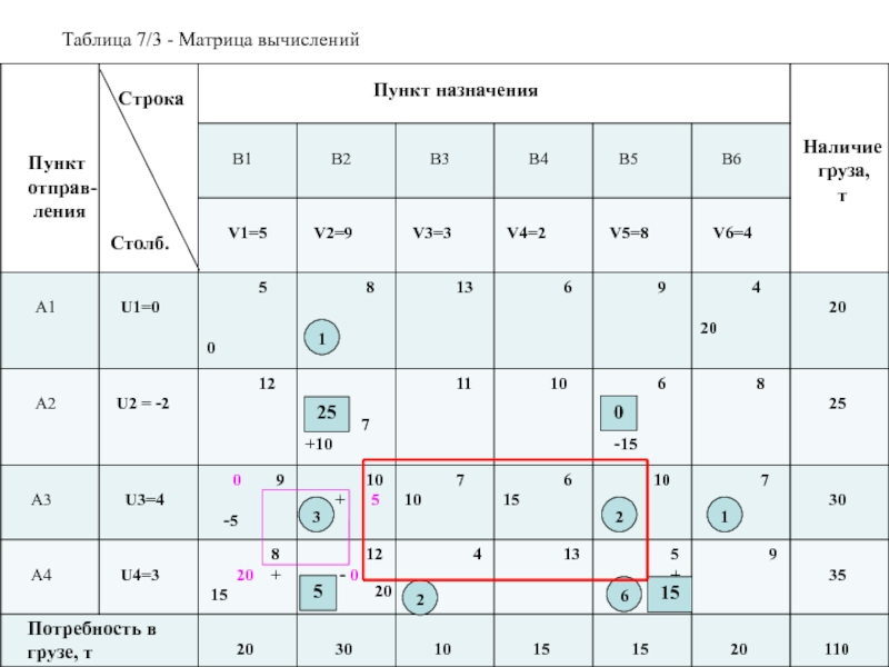 Таблица про 7. Таблица на 7. Таблица 7 на 7. Таблица для расчета матрицы. 1/2.3 Матрица.