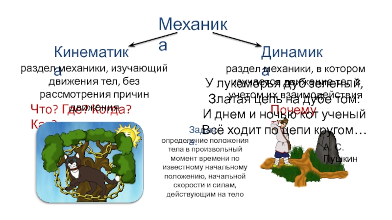 Первый закон карта