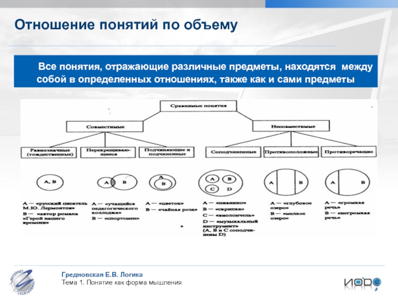 Презентация отношения между понятиями в логике