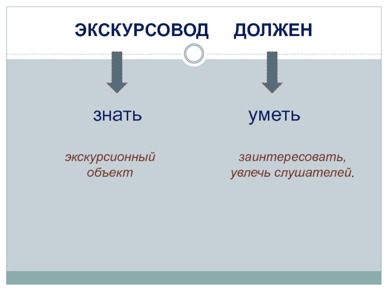 Объект следуй. Качества экскурсовода. Что должен знать и уметь экскурсовод. Какие качества необходимы гиду. Схема экскурсовод должен знать , уметь.