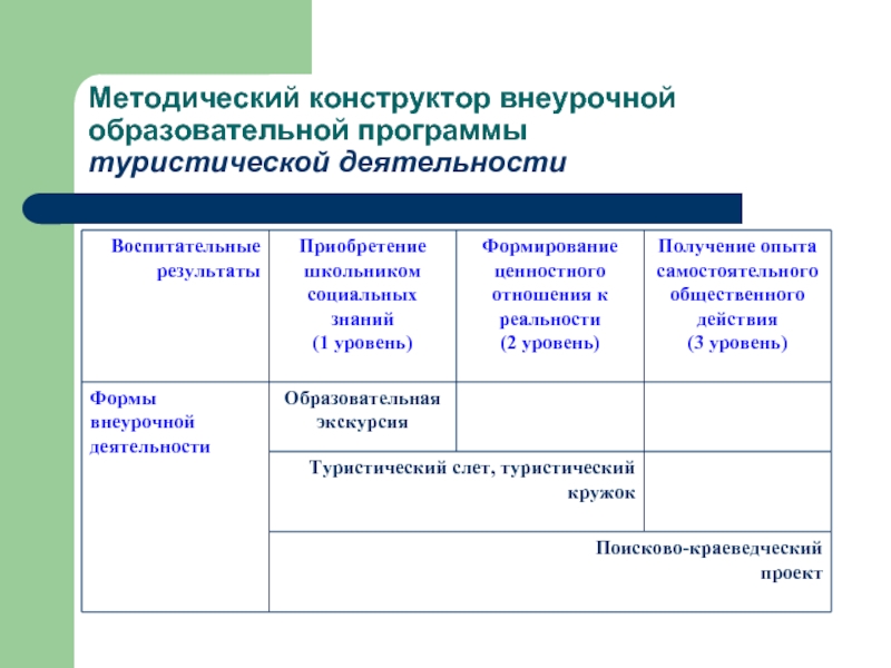 Методический конструктор рабочих. Конструктор внеурочной деятельности. Методический конструктор. Образовательные программы по туризму. Методический конструктор по русскому языку пример.