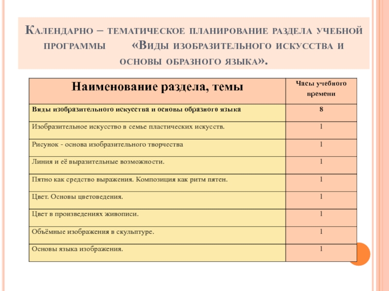 Виды изобразительного искусства и основы образного языка изо 6 класс презентация