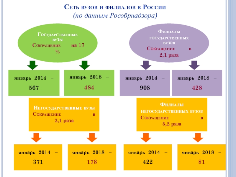 Карта вузов от рособрнадзора