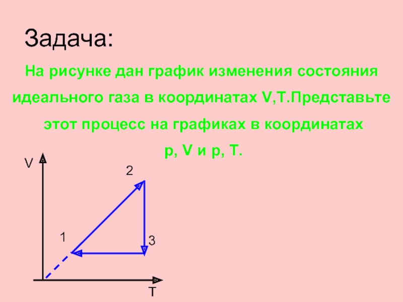 На рисунке дан график изменения состояния идеального газа в координатах v t представьте этот процесс