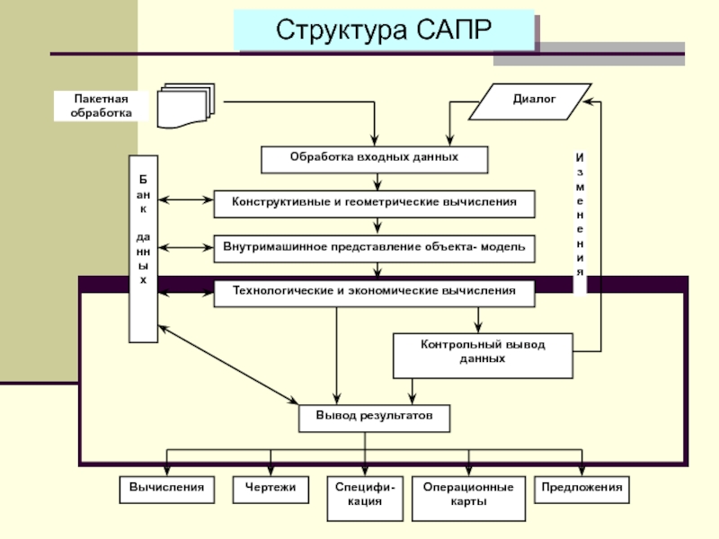 Средства автоматизации проектирования баз данных презентация