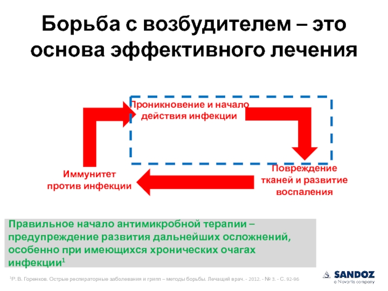 Начало действия