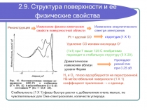 Структура поверхности и ее физические свойства 