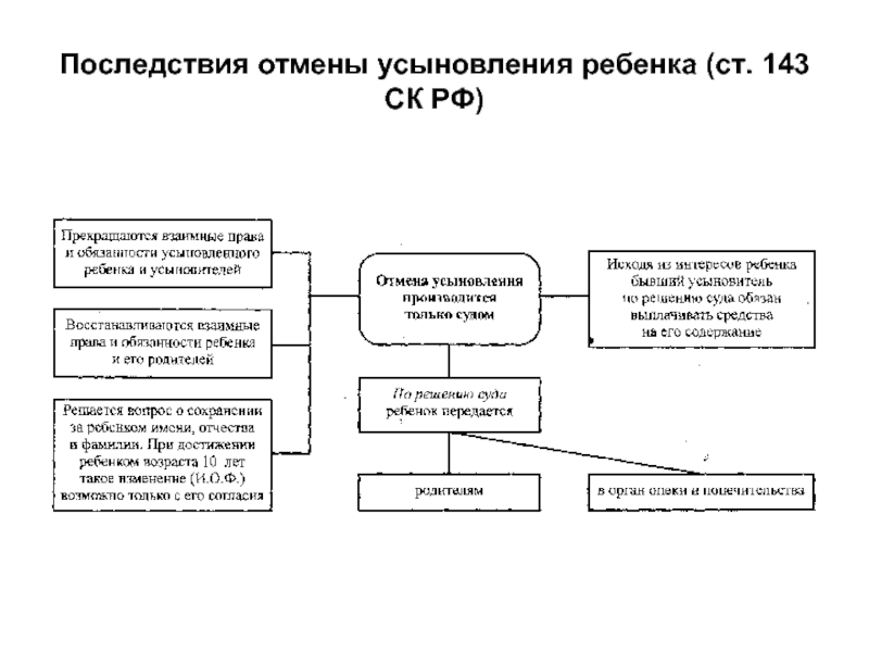 Отмена усыновления картинки