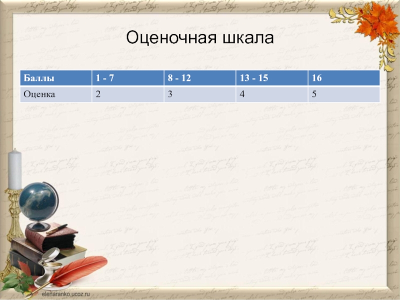 Оценить 8. Барс шкала оценок. Протокол диктанта. Шкала оценок по диктанту Победы. 2.8 Оценка.