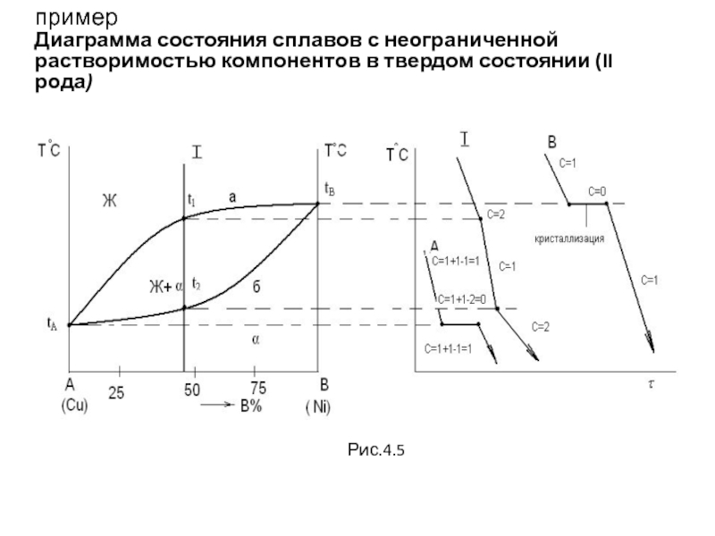 Диаграмма состояния твердого сплава