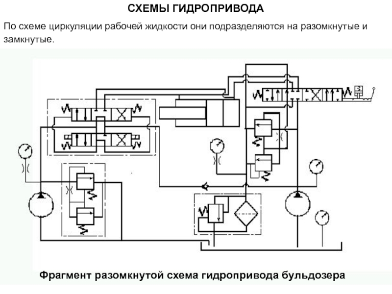 Гидросхемы 