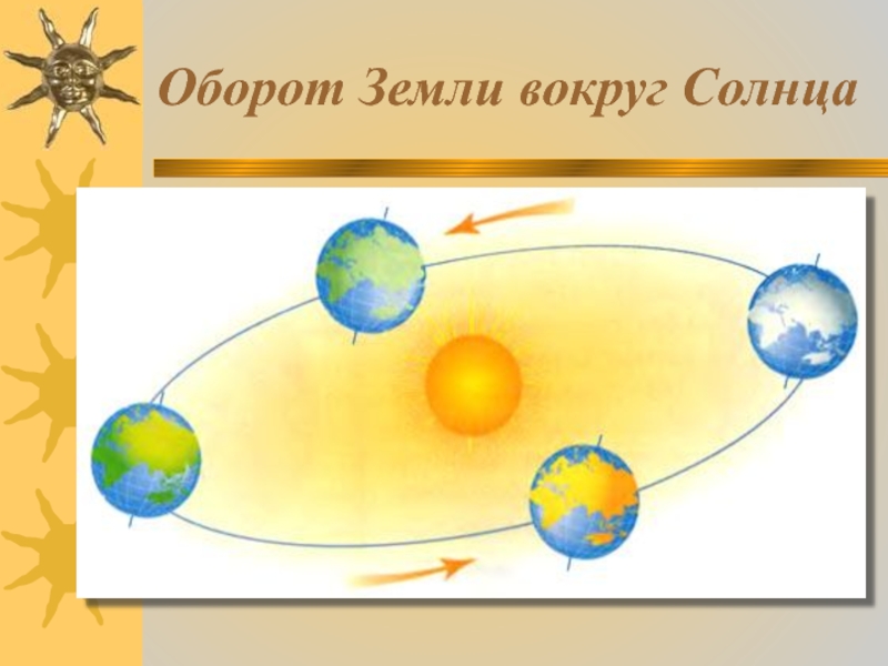 Оборот солнца. Оборот земли вокруг солнца. Вращение земли вокруг солнца. Вокруг солнца. Схема вращения земли вокруг солнца.