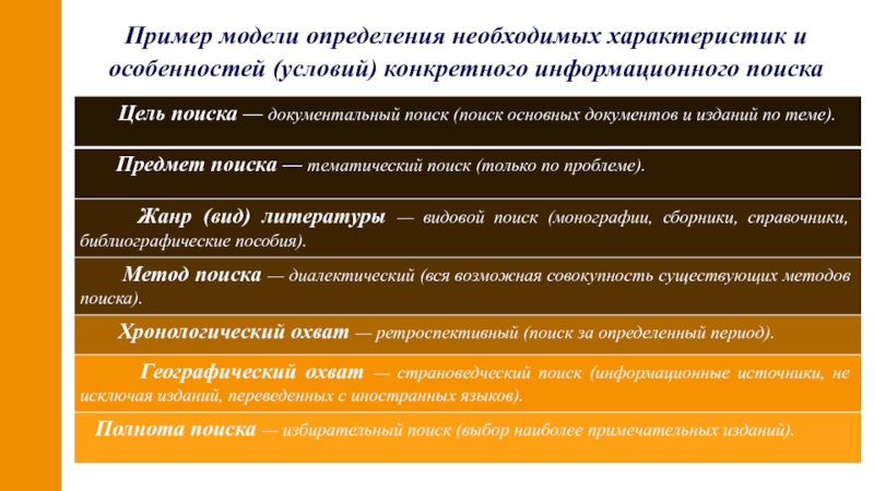 Определение модели. Медицинская модель дефиниции примеры. Модели определение в русском языком. Информация необходимая для определения ресурсов. Документальный поиск.