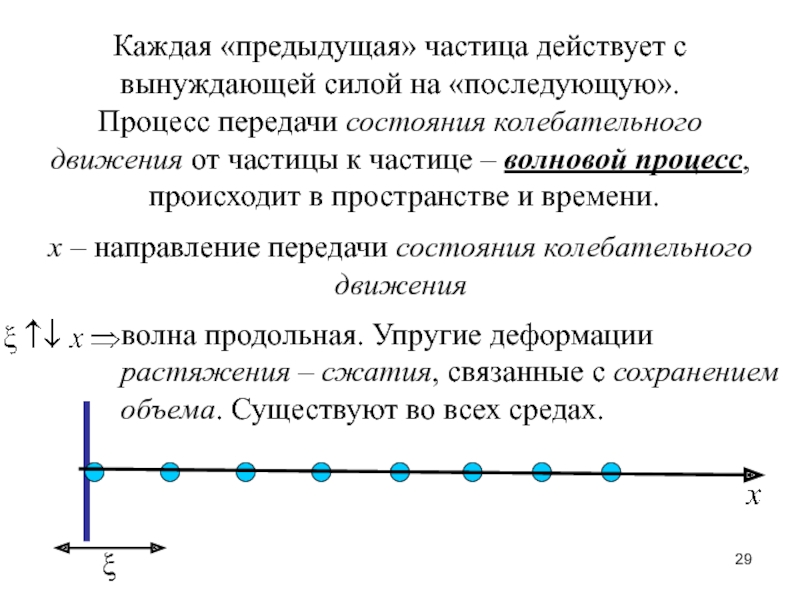 Передача состояний. Энергия колебательного движения. Прямая передача состояния. Колебательное по отупольное движение частиц. Передача состояния.