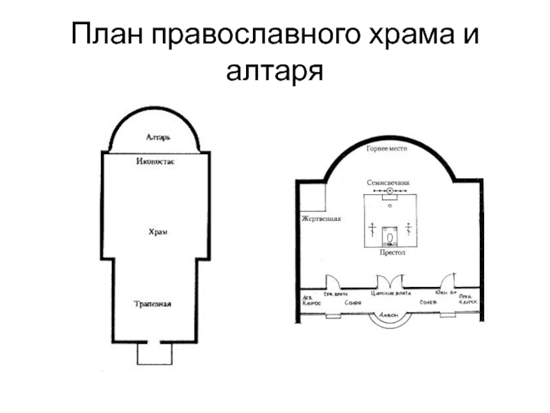 План православной церкви