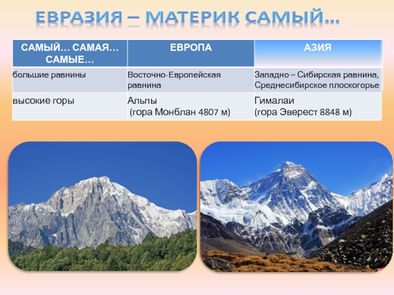 Высочайшие горные системы евразии. Горы Евразии. Высокие горы Евразии. Крупнейшие горы Евразии. Самые большие горы Евразии.