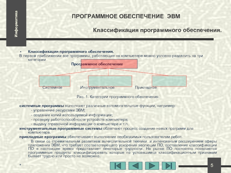 Программное обеспечение эвм. Классификация программного обеспечения ЭВМ. Информационное обеспечение ЭВМ.