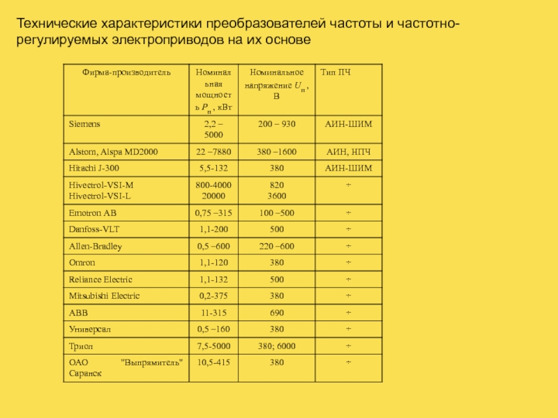 Преобразователи основные параметры