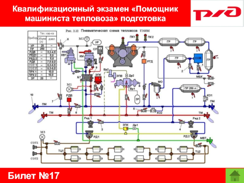 Билет №17Квалификационный экзамен «Помощник машиниста тепловоза» подготовка