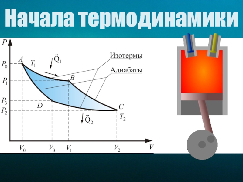 Работа в термодинамике физика 10 класс презентация