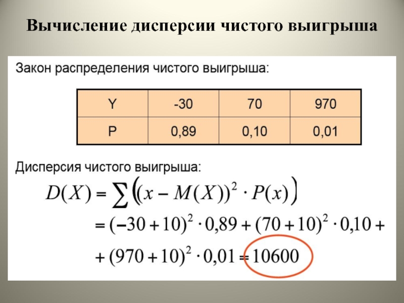 Найти дисперсию набора числа 2. Вычисление дисперсии. Вычислить дисперсию. Как считать дисперсию. Как рассчитать дисперсию случайной величины.