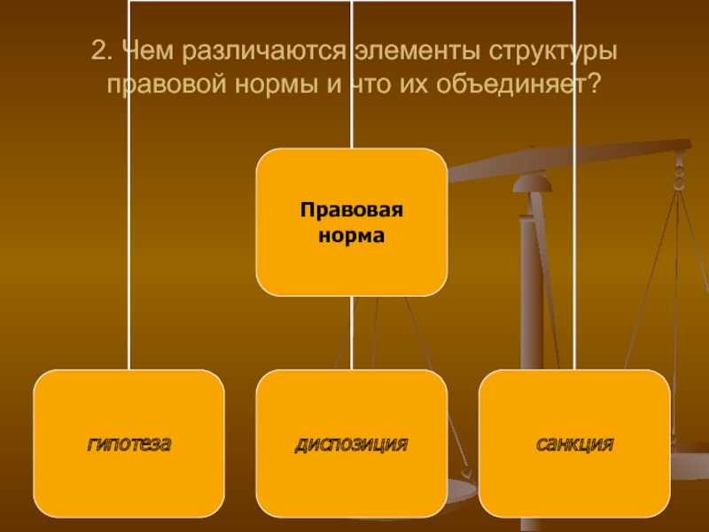 Правовые нормы учебник