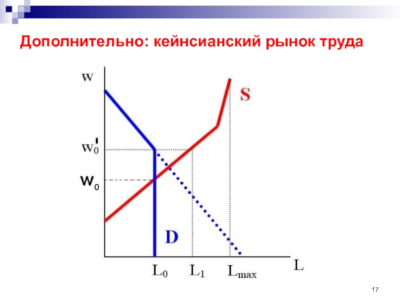 Кейнсианский крест экономика