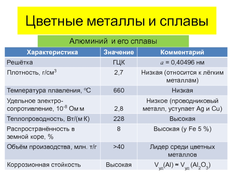 Реферат: Металлы 5