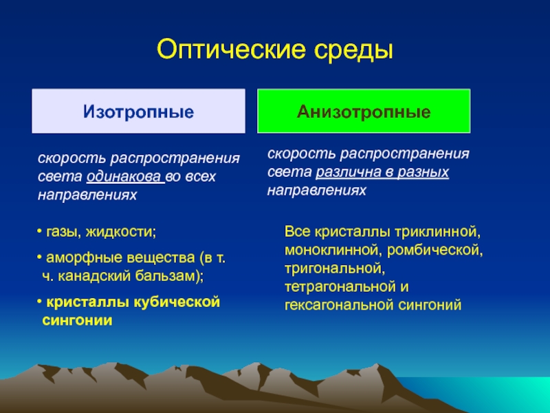 Какие 4 среды. Изотропная и анизотропная среда. Оптические анизотропные среды. Оптические характеристики среды. Анизотропность среды это.