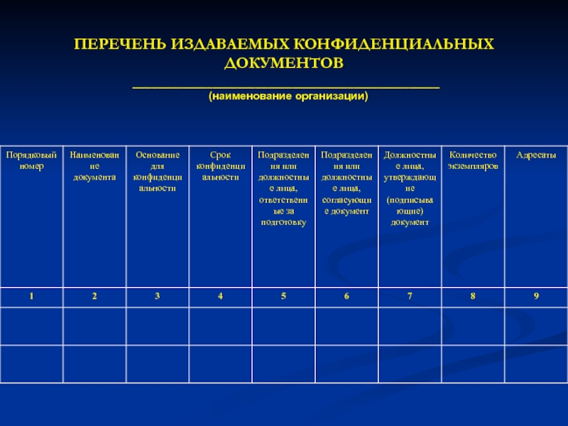 Проект конфиденциального документа образец