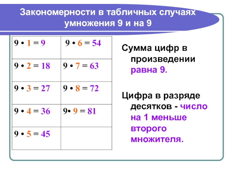 Произведение 5 и 9 равно. Табличные случаи умножения. Закономерности в таблице умножения в цифрах. Табличные случаи умножения и обратные случаи деления. Закономерность умножения на 9.