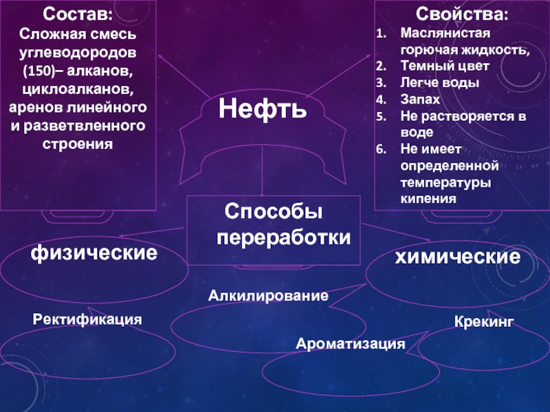 Смесь углеводородов. Природные источники углеводородов способы переработки. Сложная смесь. Самый сложный углеводород.