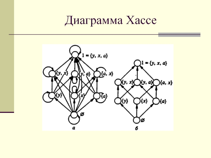 Диаграмма хассе строится