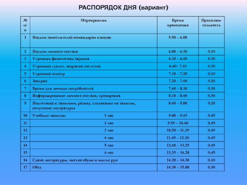 План выходного дня в армии