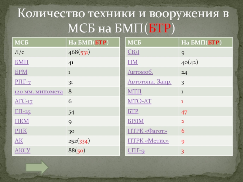 Сколько техники. Количество техники.