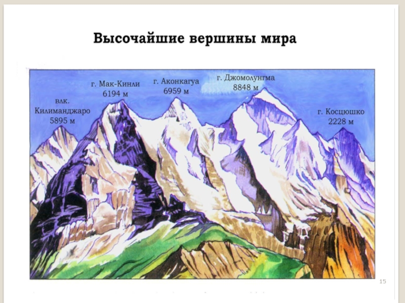 Рельеф земли горы презентация