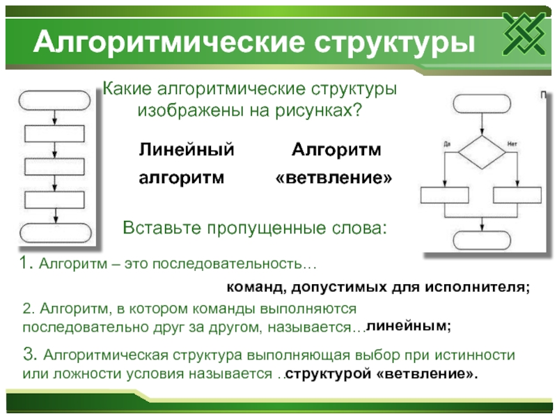 Изобразите структурно. Алгоритмические структуры. Алгоритмические структуры в информатике. Линейная алгоритмическая структура. Алгоритм линейной структуры.