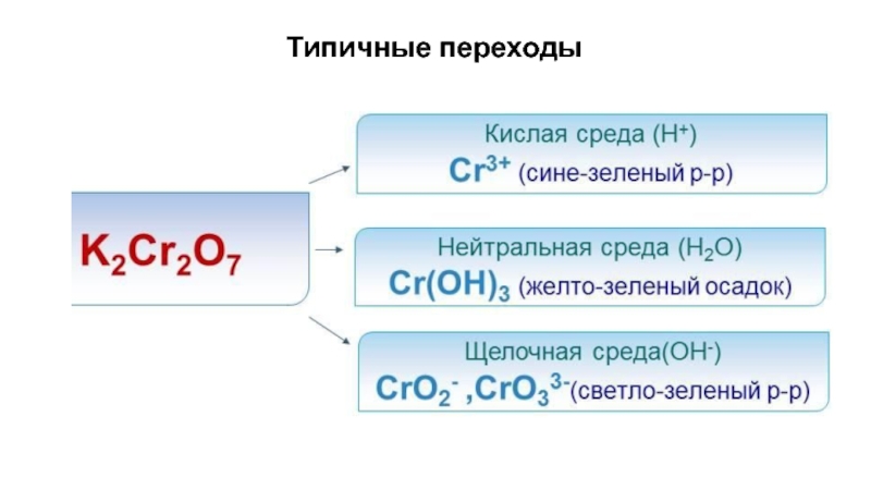 Схемы переходов овр