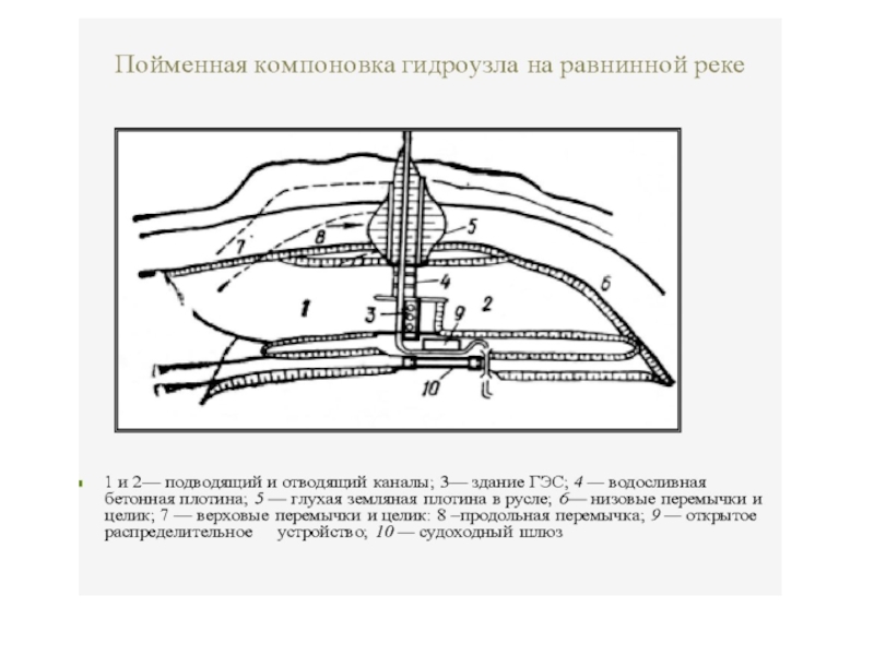 Компоновка это. Пойменная компоновка гидроузла. Русловая компоновка речных гидроузлов. Компоновка гидроузлов схемы конкретного гидроузла. Компоновки высоконапорных гидроузлов.