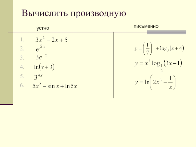 Производная установите соответствие. Производная функции Ln(KX+B). Производная от функции KX+B. Производная сложной функции f*(KX+B). Производная функции KX.