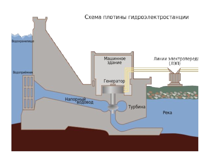 Гэс турбина схема