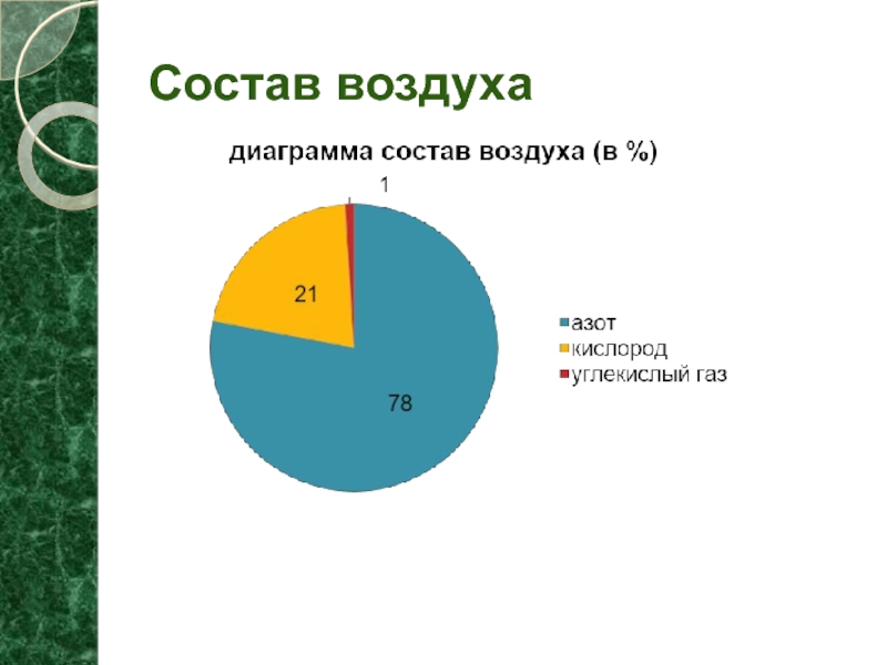 Какой состав воздуха. Химический состав воздуха диаграмма. Диаграмма состав воздуха 8 класс химия. Диаграмма состав воздуха 5 класс. Рабочие листы состав воздуха.