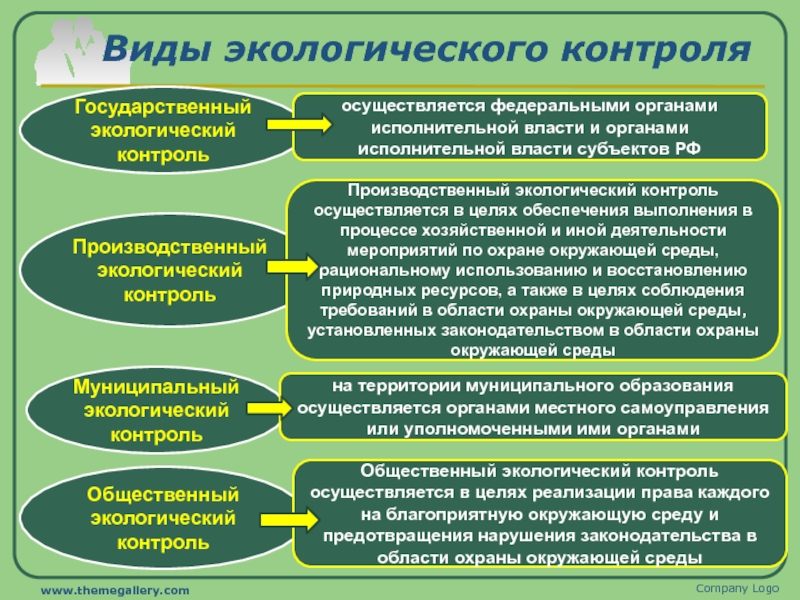 В разработке проекта закона субъекта о правах и гарантиях граждан при принятии экологических решений